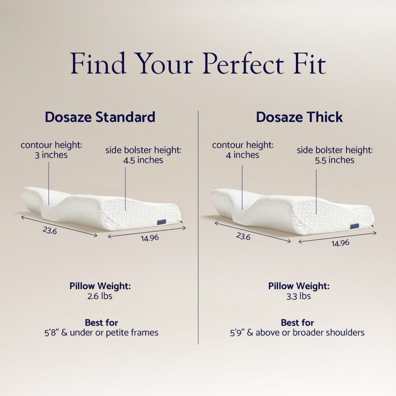 Dosaze Contoured Orthopedic Pillow - Image 4
