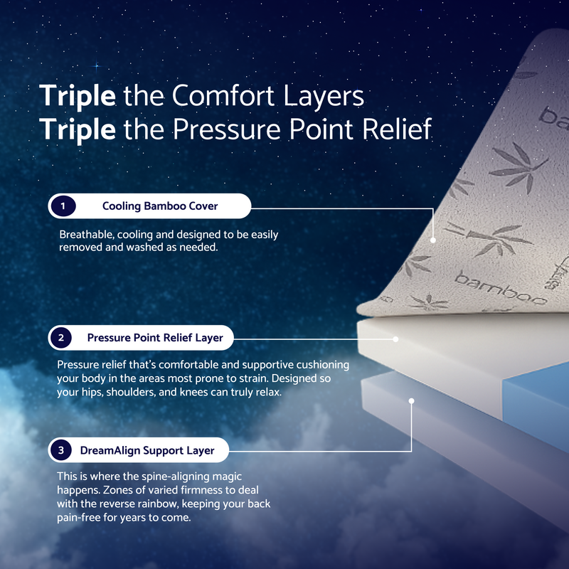 DreamAlign Back Relief Mattress Topper.