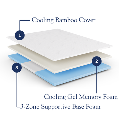 DreamAlign Back Relief Mattress Topper.