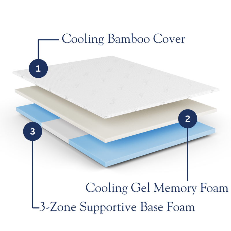 DreamAlign Back Relief Mattress Topper.