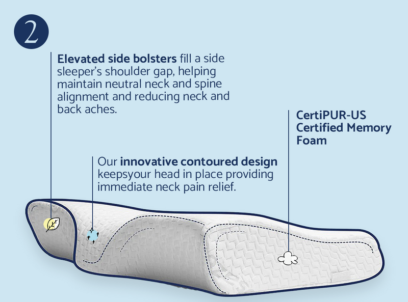 No More Dead Arm At 3am (Takes The Pressure Off Your Shoulder)