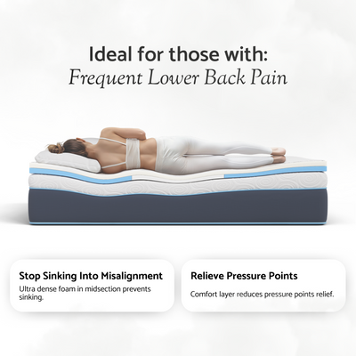 DreamAlign Back Relief Mattress Topper.
