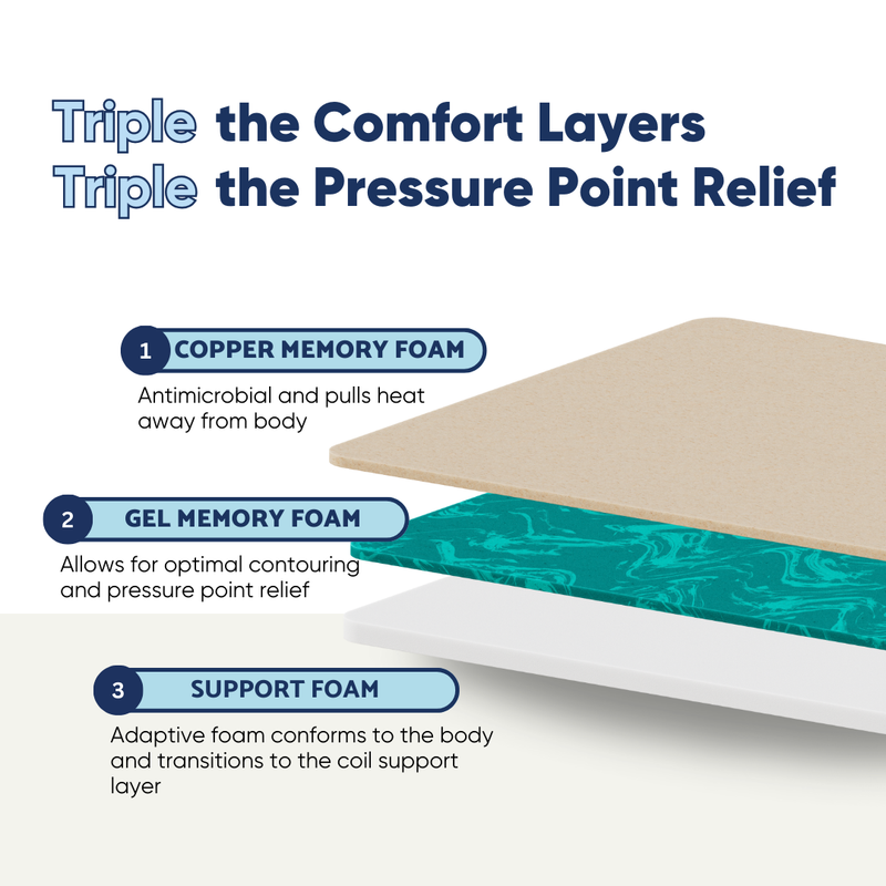 Dosaze DreamAlign Hybrid Firm Mattress