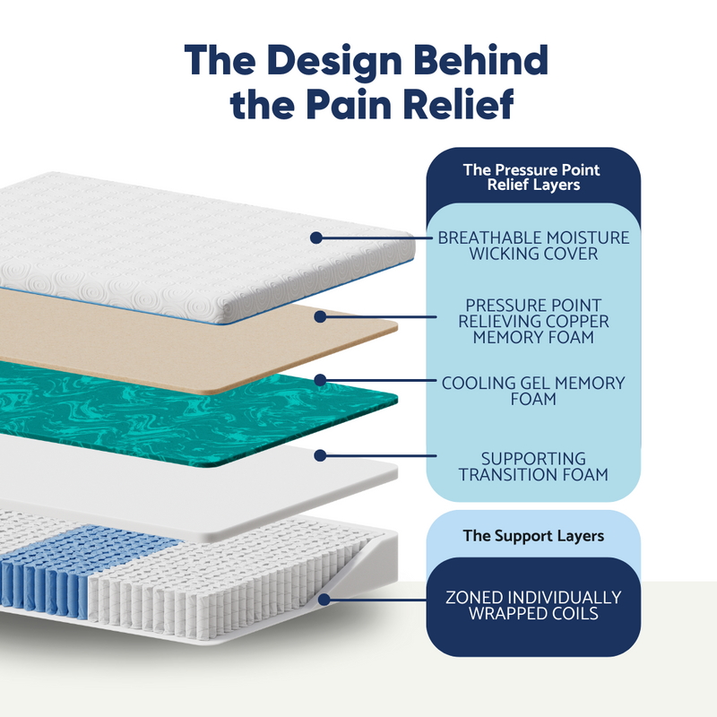 Dosaze DreamAlign Hybrid Firm Mattress