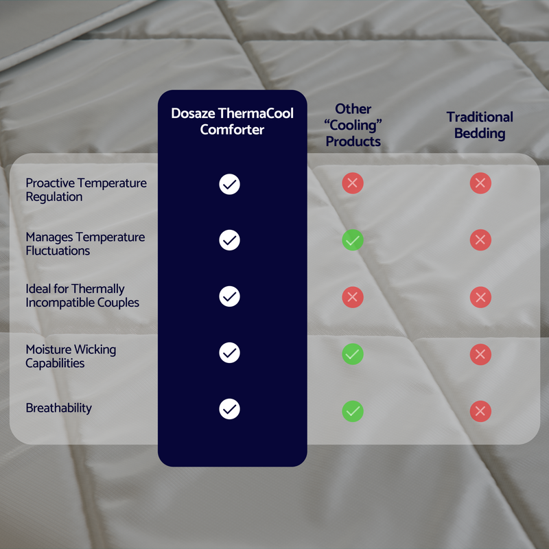 Dosaze ThermaCool Comforter