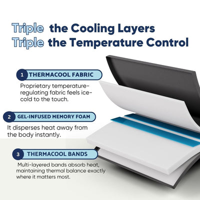 Dosaze ThermaCool Mattress Topper