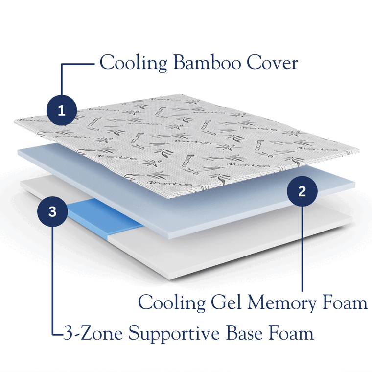 Close-up of the breathable bamboo-viscose cover