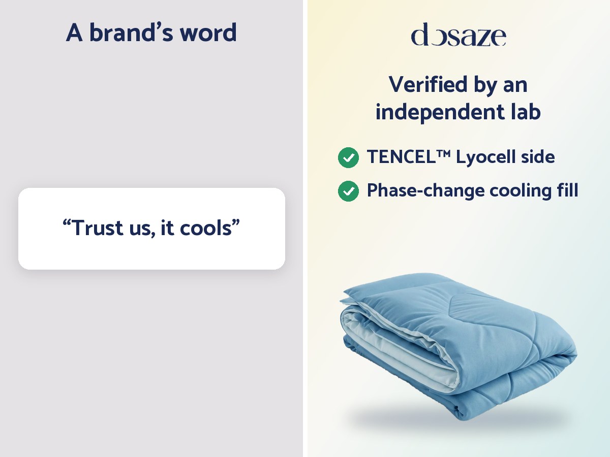 Side by side: a brand's word, “trust us, it cools,” next to the Dosaze ThermaCool Comforter, verified by an independent lab, with a TENCEL™ Lyocell side and a phase-change cooling fill.