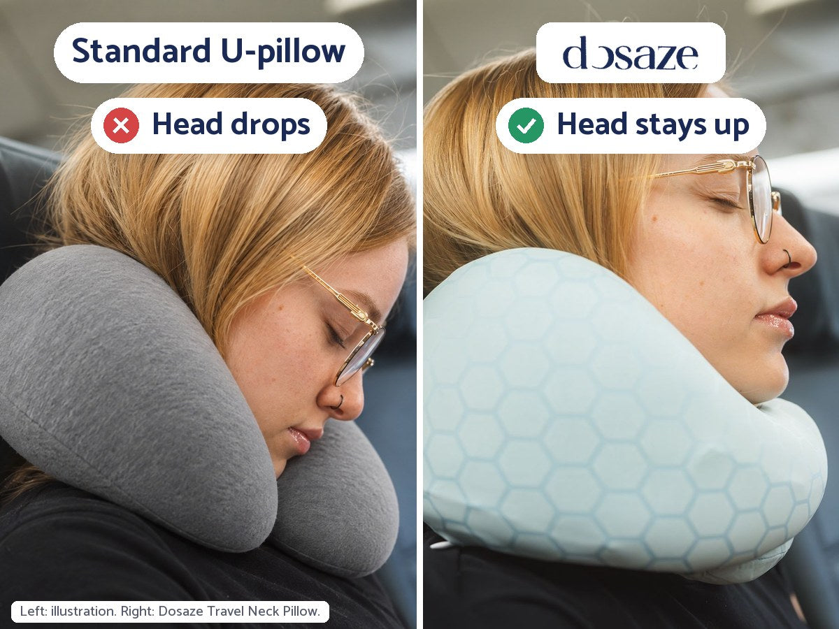 Left, illustration: a traveler with a standard grey U-shaped pillow, head slumped forward. Right: the same traveler asleep upright with the Dosaze chin rest.